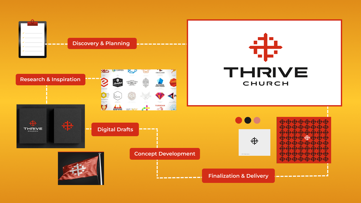 Top Digital Marketing & Web Agency in CA & VA