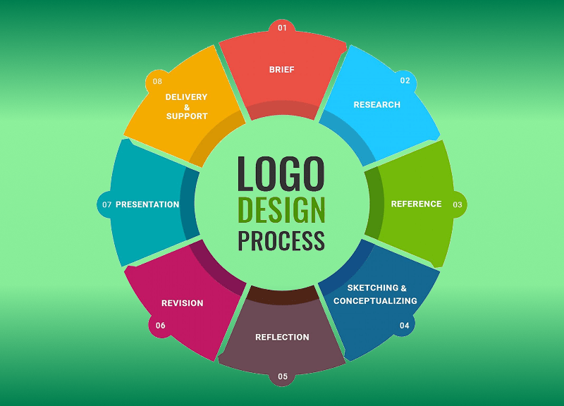 Top Digital Marketing & Web Agency in CA & VA