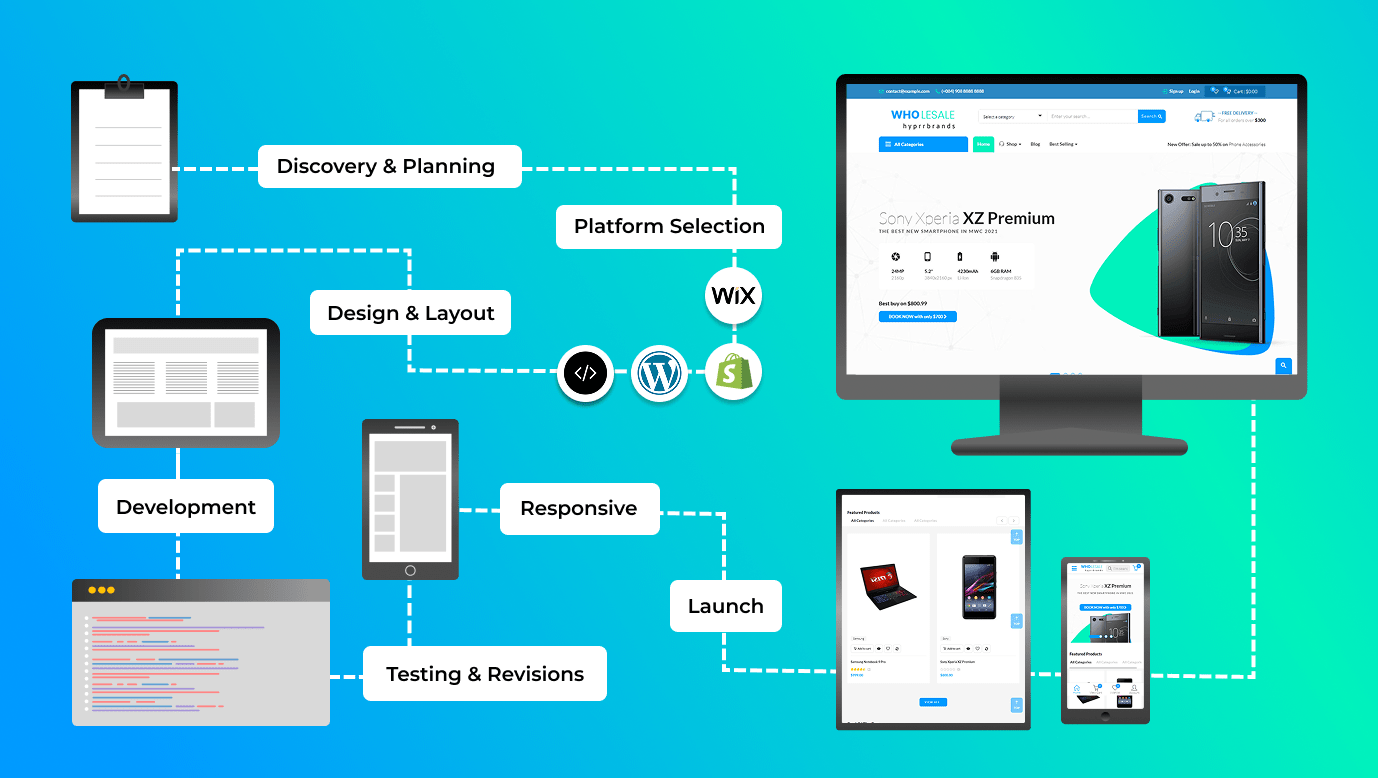 E-commerce Solution Process