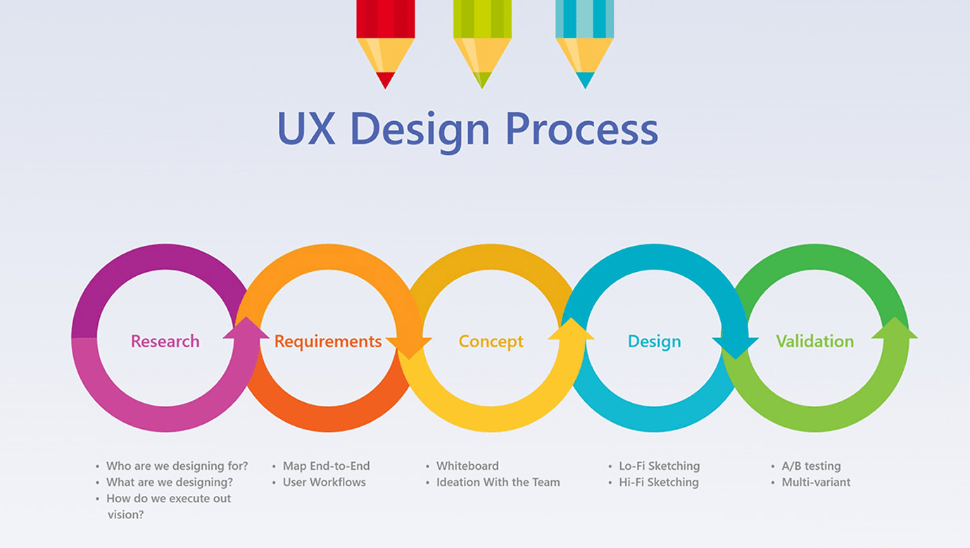 UX Design Process