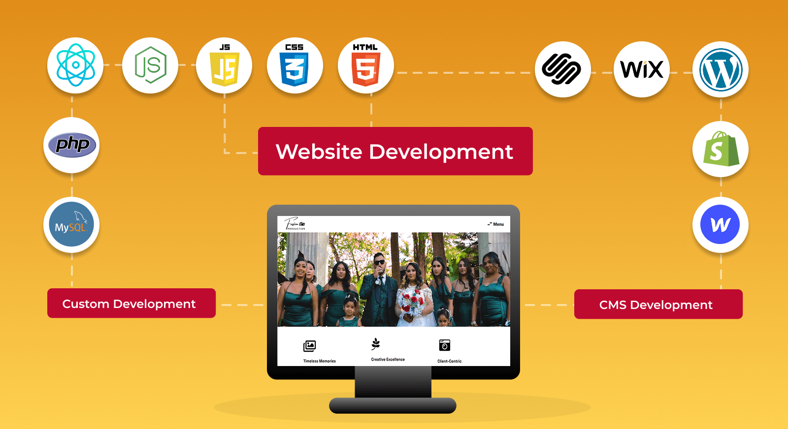 Top Digital Marketing & Web Agency in CA & VA