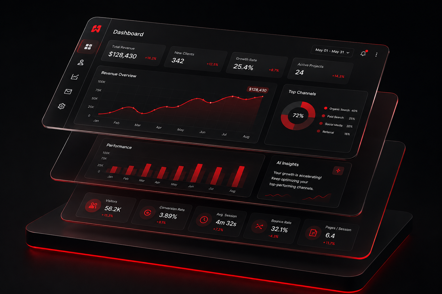 AI Growth Results Dashboard