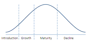 Visual representation of a business growth curve, emphasizing the ET Growth Maturity Score as a tool for evaluating growth dimensions.